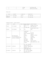 [간호학]급성 림프성 백혈병-9