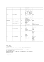 [간호학]급성 림프성 백혈병-10