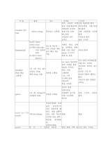 [간호학]급성 림프성 백혈병-11