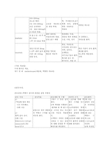 [간호학]급성 림프성 백혈병-12