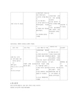 [간호학]급성 림프성 백혈병-13