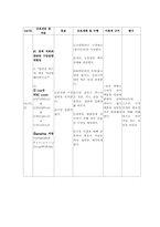 [간호학]급성 림프성백혈병-11