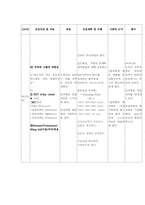 [간호학]급성 림프성백혈병-12