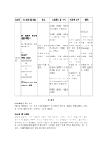 [간호학]급성 림프성백혈병-13