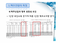 [경영사례]OB Vs HITE 맥주 경영전략-9