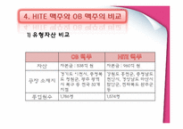 [경영사례]OB Vs HITE 맥주 경영전략-18