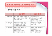 [경영사례]OB Vs HITE 맥주 경영전략-19