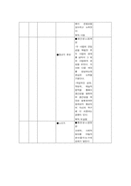 피아제, 프로이드, 에릭슨 이론 발달이론 및 단계별 특성-10