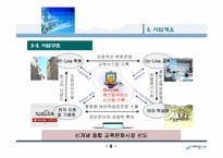 학원 프랜차이즈사업계획서(수익증대)-9