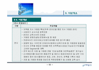 학원 프랜차이즈사업계획서(수익증대)-10
