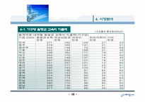 학원 프랜차이즈사업계획서(수익증대)-14