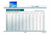 학원 프랜차이즈사업계획서(수익증대)-16