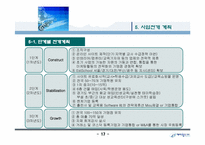 학원 프랜차이즈사업계획서(수익증대)-17