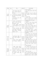 난타프로포절완선(A+)-3