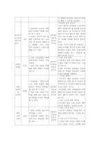 난타프로포절완선(A+)-4