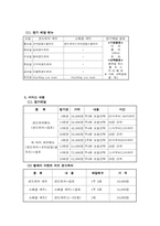 샌드위치[1] 레포트-11