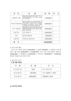 샌드위치[1] 레포트-13