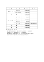 샌드위치[1] 레포트-14