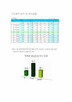 최종사업보고서(A+)-6