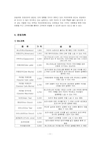 커피전문점(매출상승)-5