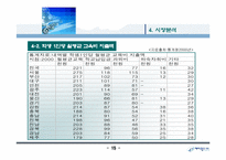 학원 프랜차이즈사업계획서(매출상승)-15