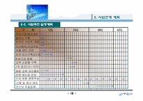 학원 프랜차이즈사업계획서(매출상승)-18