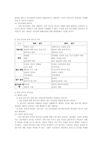 질적연구방법론에서의 질적연구설계 개념 및 과정-2