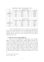 [한국사회문제_A형]노년층 빈곤문제의 현황과 문제점 및 해결방안-5
