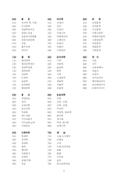 ddc 정의, 장단점과 분류표-2