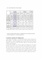한국사회문제4C)비정규직의 노동유연화와 고용안정성논란 중 택해 반대쪽 주장논박0-5