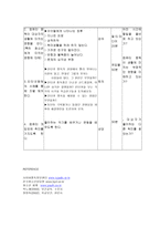 [방통대 2010-1학기 보건교육 B형]PRECEDE-PROCEDE 모형을 적용한 중.고등학생의 컴퓨터중독증에 대한 보건교육-5