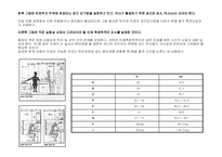인간공학 레포트-5