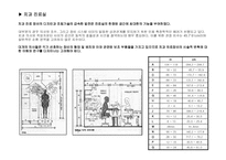 인간공학 레포트-7