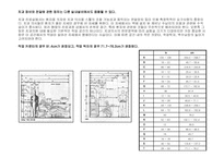 인간공학 레포트-8