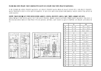 인간공학 레포트-9