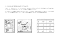 인간공학 레포트-11