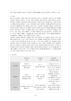 [방통대 가정학과(가정관리학) 4학년 상담이론 및 실제 공통] 정신분석적 상담이론, 인간중심적 상담이론, 게슈탈트 상담이론을 비교, 설명하고 그 결과를 하나의 표로 요약 제시하시오.-15