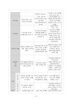 [방통대 가정학과(가정관리학) 4학년 상담이론 및 실제 공통] 정신분석적 상담이론, 인간중심적 상담이론, 게슈탈트 상담이론을 비교, 설명하고 그 결과를 하나의 표로 요약 제시하시오.-16