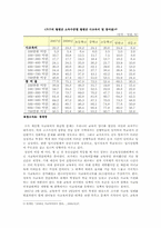 [한국사회문제B형]대학입시의 입학사정관제 장단점분석과 입학사정관제의 확대가 사교육시장에 미칠 영향-8