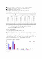 노년층빈곤의 현황 파악, 노년층빈곤문제 해결 방법 논의(한국사회문제A형)-4