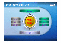 웅진코웨이 성공전략-10