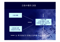 간호과정이론-(간호과정의 개요->간호사정->간호진단->간호계획->간호 수행->간호평가 요약)-13