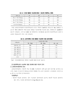 방과후학교의 사교육비 절감효과와 확대방안-4