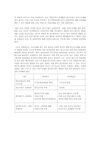 세제비적격 연금공제 필요성-2