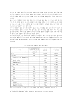세종시(행정중심복합도시) 건설의 수정안 찬성 입장(한국사회문제 E형)-9