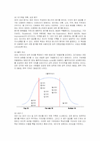 [인적자원관리] 제너럴일렉트릭 GE의 인사관리 분석-11