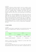 [인적자원관리] 유한킴벌리의 인사제도 분석-6