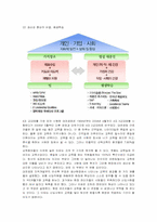 [인적자원관리] 유한킴벌리의 인사제도 분석-8