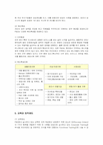 [인적자원관리] 다국적기업 P&G의 인사제도 분석-6