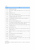 [인적자원관리] 페덱스(FedEx)의 리더쉽과 조직 분석-2